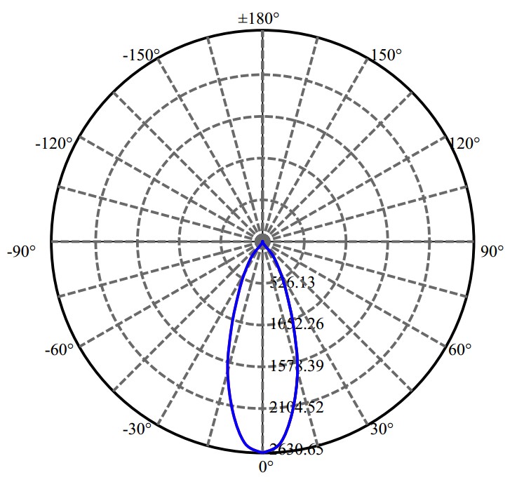 日大照明有限公司 - 兆池光电 CXA1512 2-1682-M